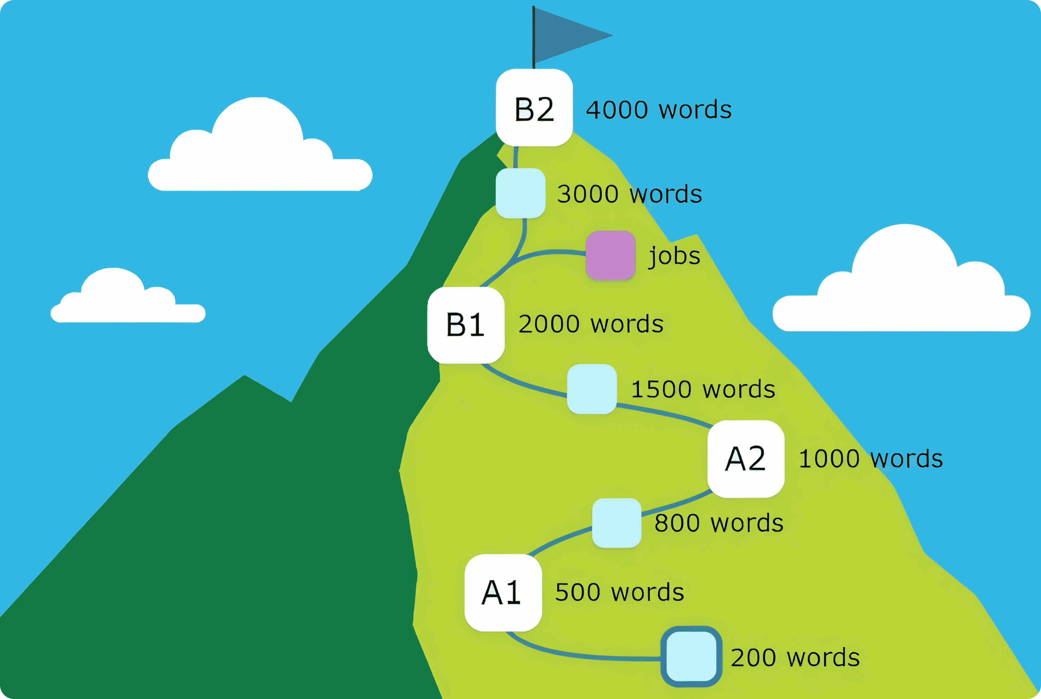 mountain of knowledge
